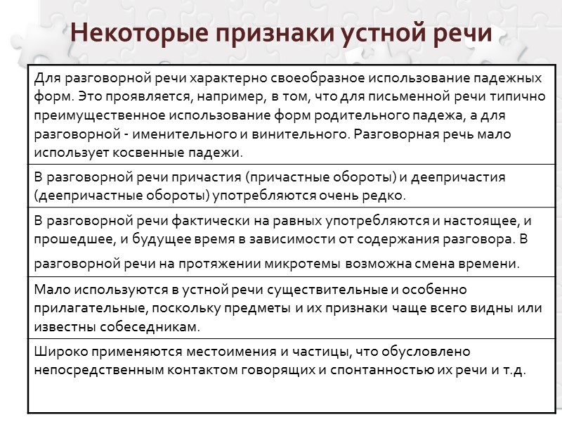 Некоторые признаки устной речи Некоторые признаки устной речи
